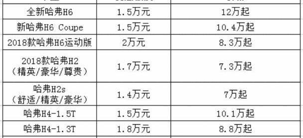 哈弗,哈弗H6,哈弗M6,世纪