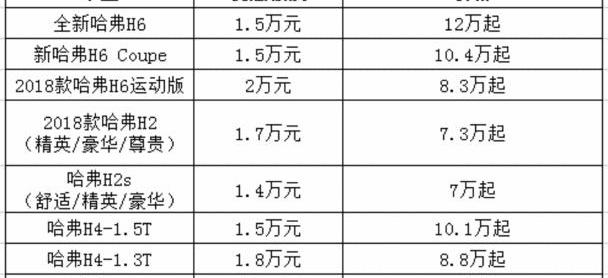 哈弗,哈弗H6,哈弗M6,世纪