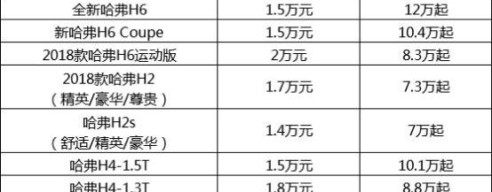 哈弗,长城,哈弗H6,哈弗M6,宝马