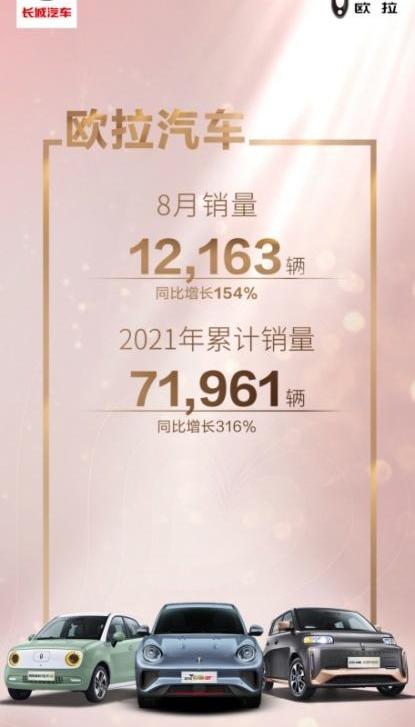 欧拉,长城,世纪,大众,理念