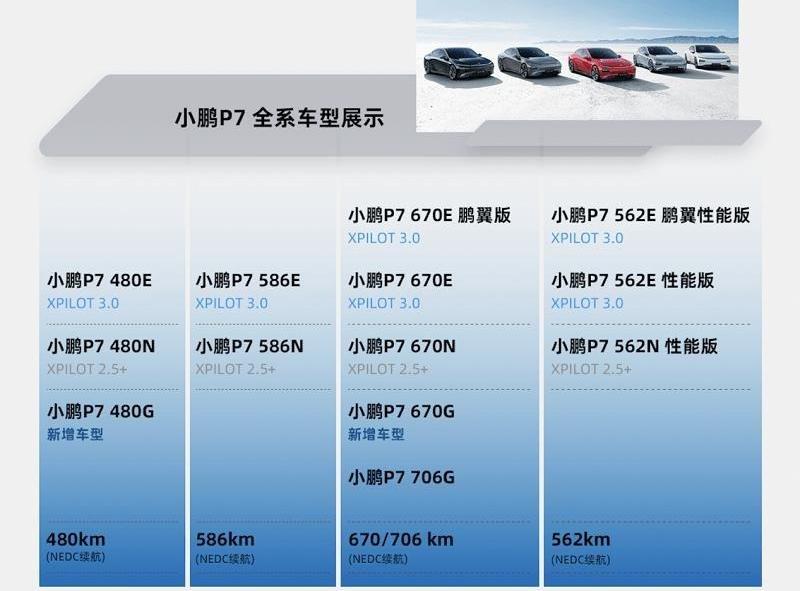 小鹏,世纪,特斯拉,奥迪,奔驰