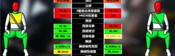 宝马,宝马3系,奔驰C级,奔驰,世纪