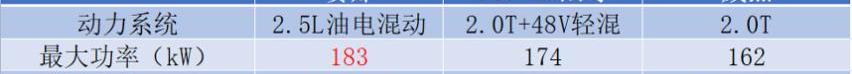 赛那,丰田,埃尔法,大众,别克