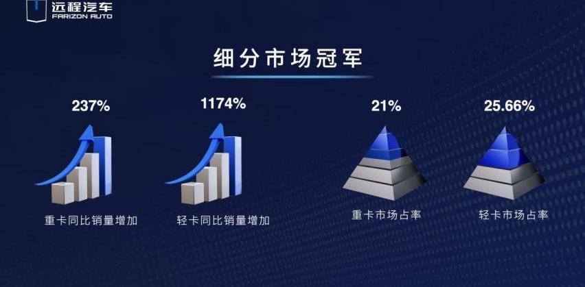 远程,奔驰,东风,沃尔沃,大众