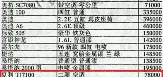 保时捷,桑塔纳,北京,世纪