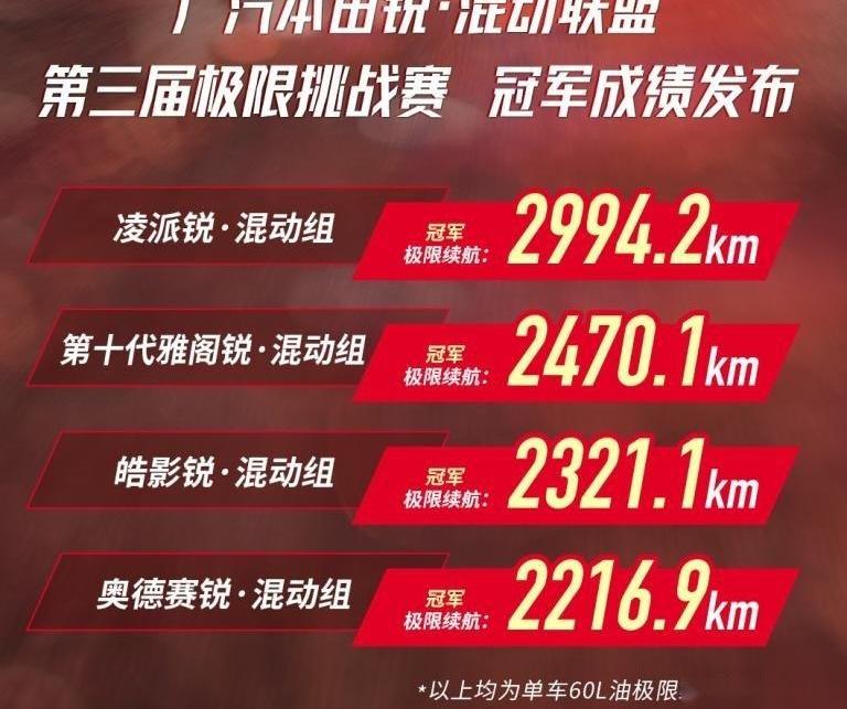 本田,凌派,奥德赛,雅阁,皓影