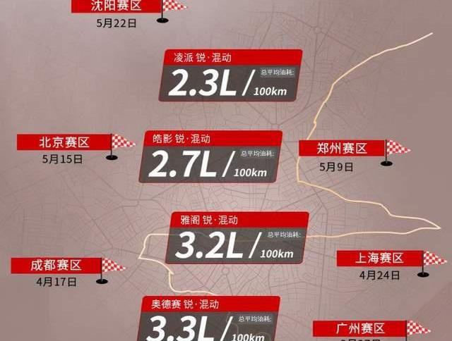 皓影,本田,奥德赛,雅阁,凌派