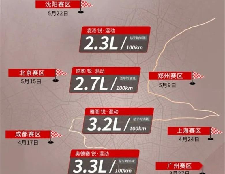 本田,雅阁,皓影,凌派,奥德赛