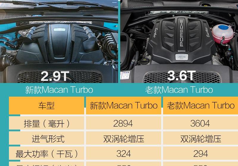 Macan,保时捷,Cayenne,Panamera