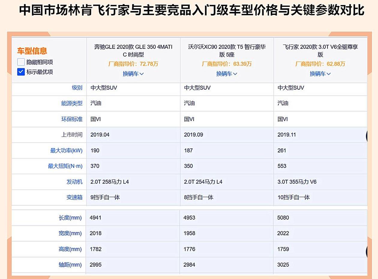 飞行家,林肯,奔驰,大众,途锐