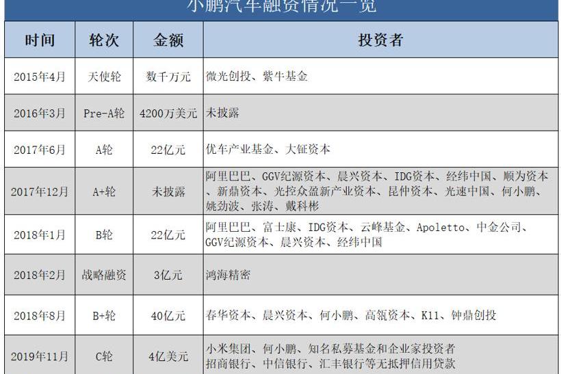 小鹏,理念,小鹏G3,小鹏P7,比亚迪