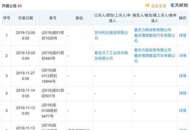 理想汽车,力帆汽车,理想ONE,众泰,777