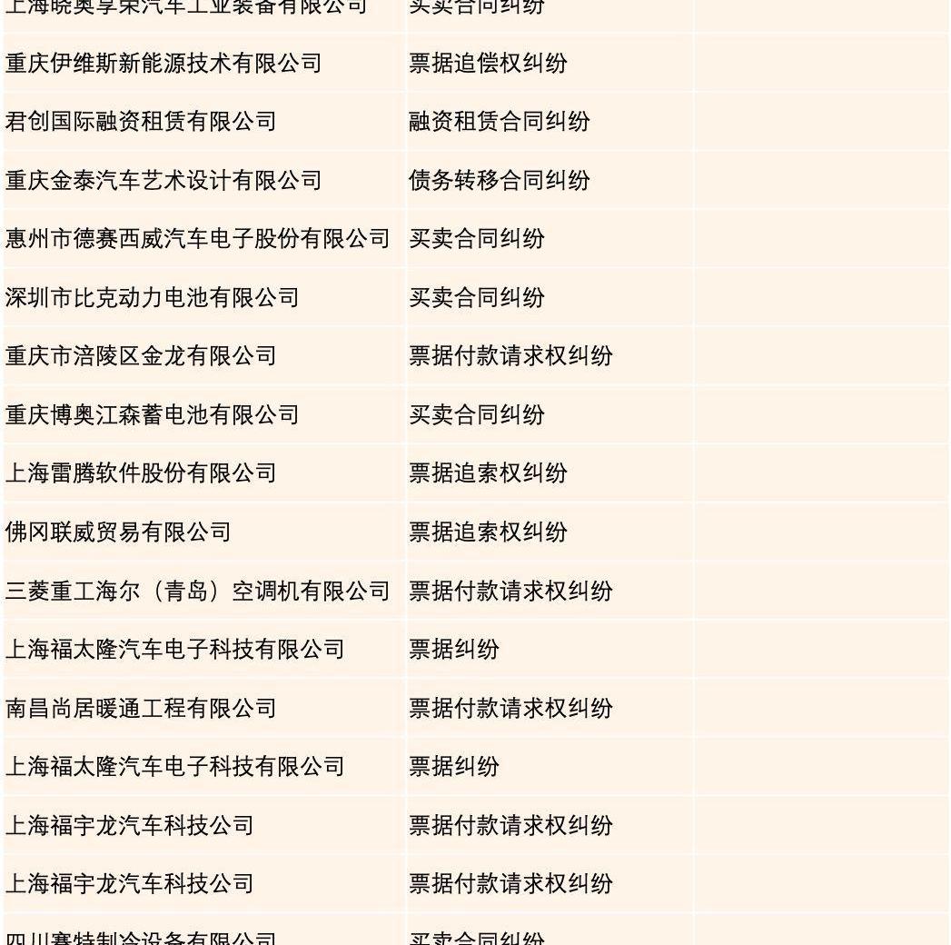 理想汽车,力帆汽车,理想ONE,众泰,777