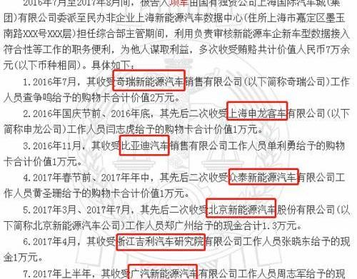 比亚迪,长城,奇瑞,宇通客车,众泰