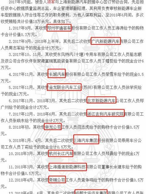 比亚迪,长城,奇瑞,宇通客车,众泰