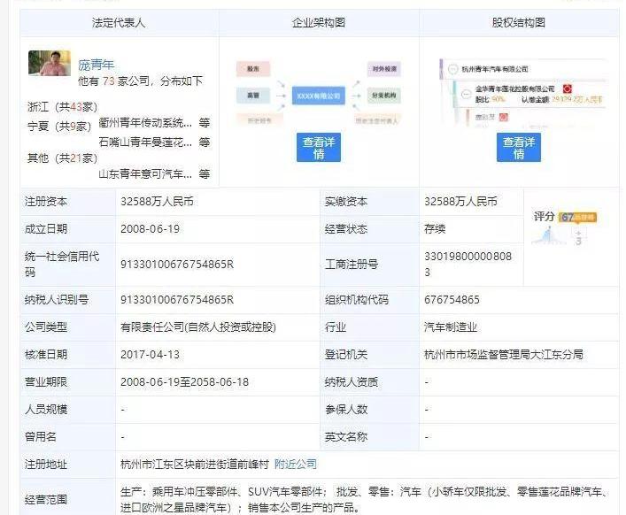世纪,丰田,曼,现代,云雀汽车
