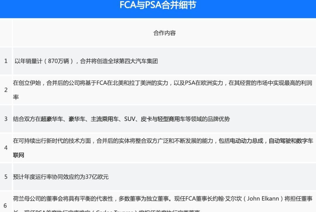 标致,东风,雪铁龙,大众,宝马