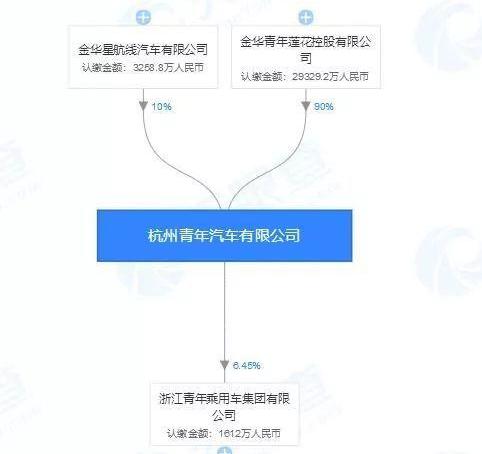 世纪,丰田,曼,现代,云雀汽车