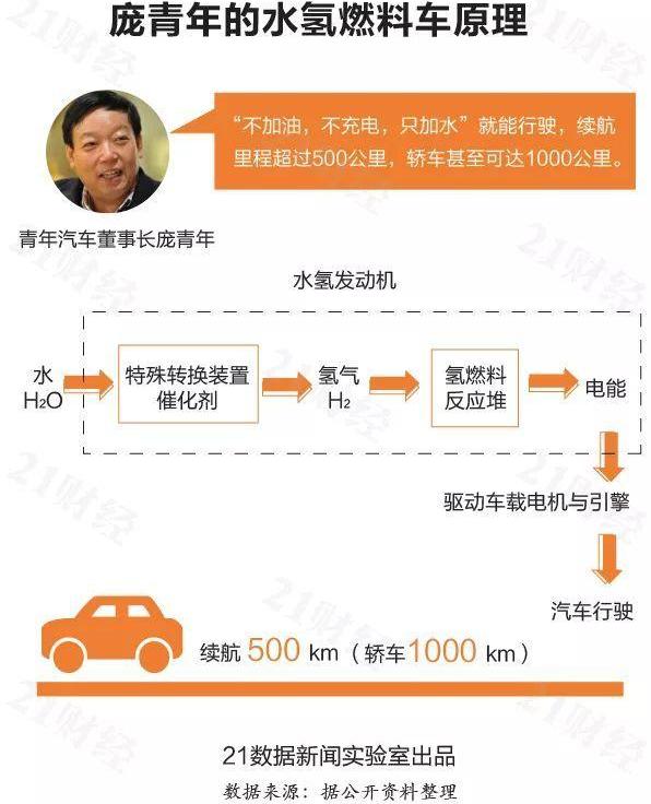 世纪,丰田,曼,现代,云雀汽车