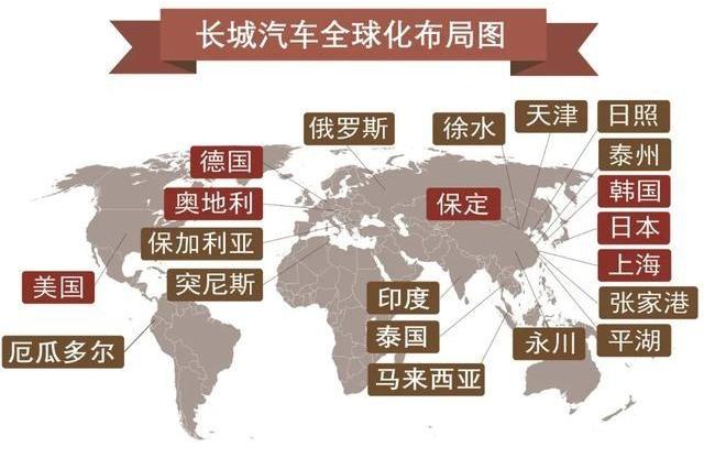 长城,奔驰,福特,大众,世纪