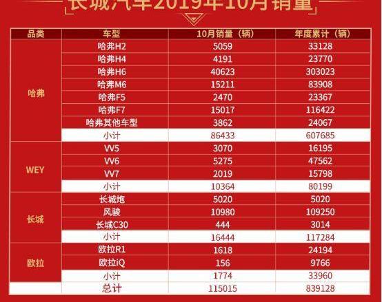 长城,哈弗,炮,欧拉,北京
