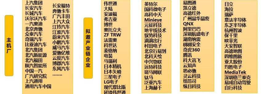 世纪,长安,吉利汽车
