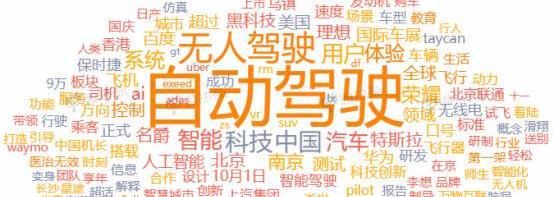 北京,世纪,奔驰,大众,红旗