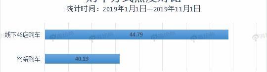 北京,世纪,奔驰,大众,红旗