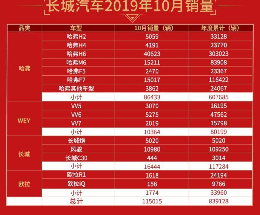 长城,哈弗,炮,欧拉,哈弗H6