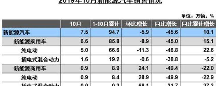 比亚迪,奥迪,奔驰,北京,大众