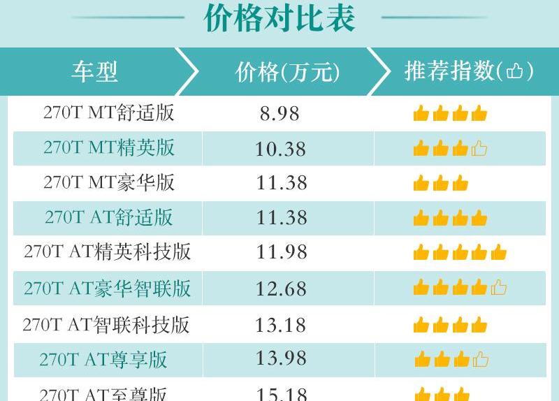 广汽传祺