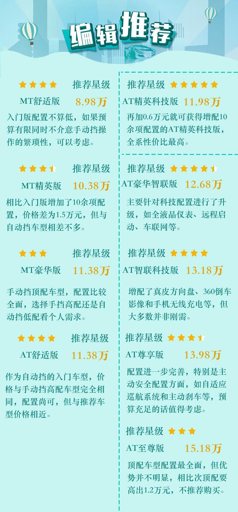 广汽传祺