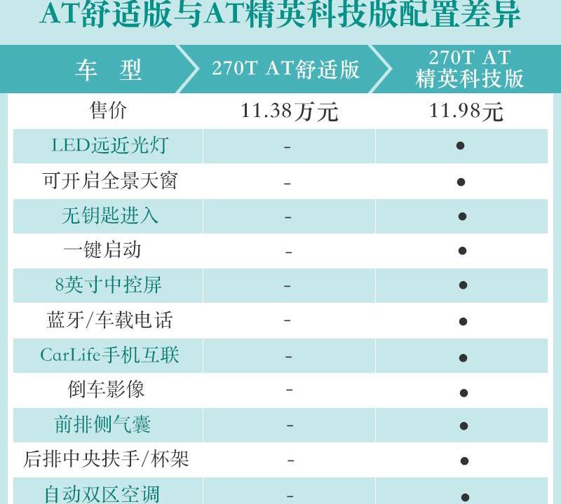 广汽传祺