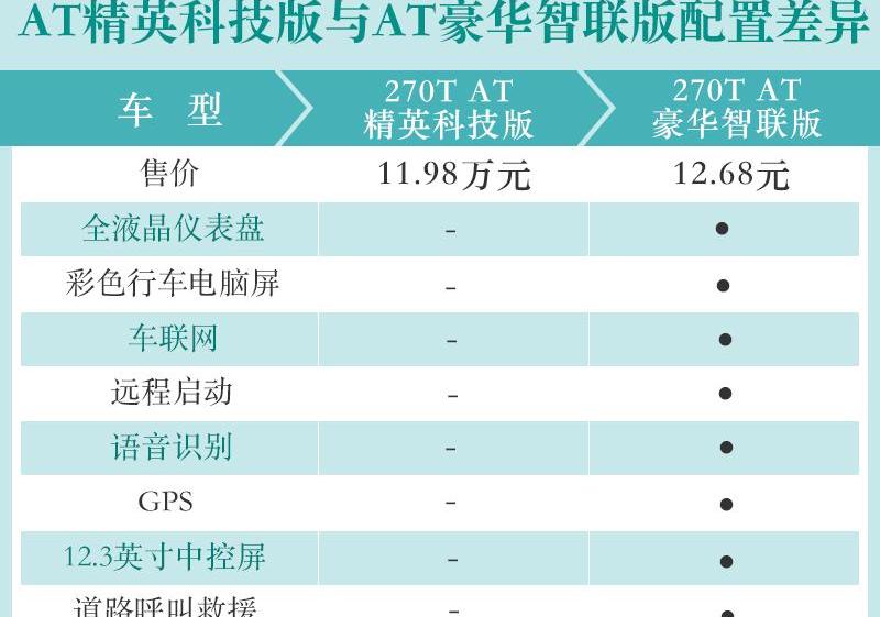 广汽传祺