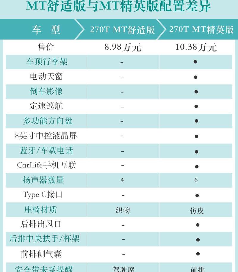 广汽传祺