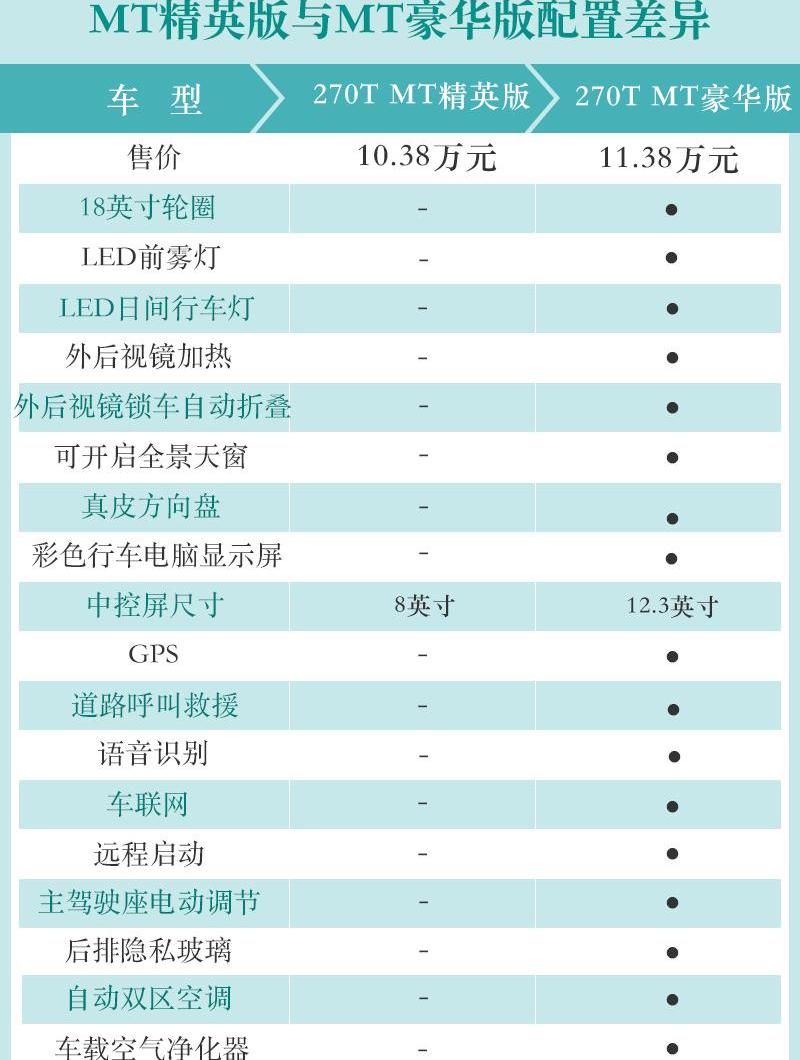 广汽传祺