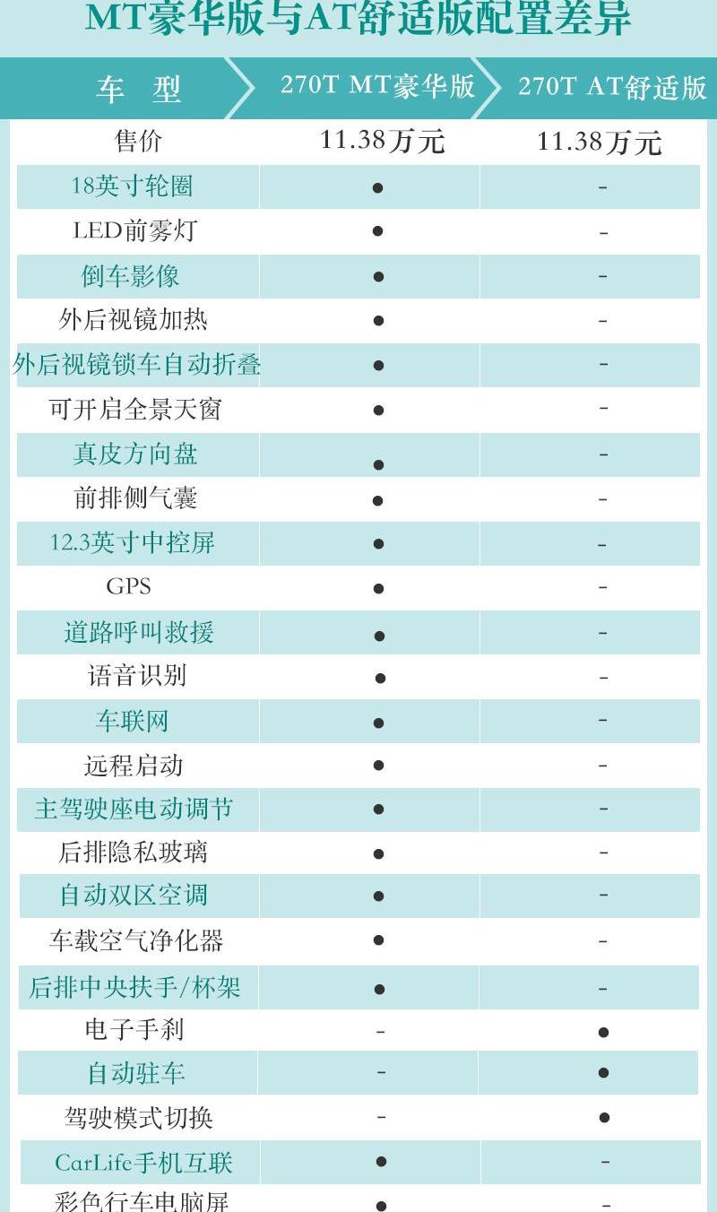 广汽传祺