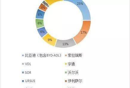 比亚迪,特斯拉,东南,优越,沃尔沃