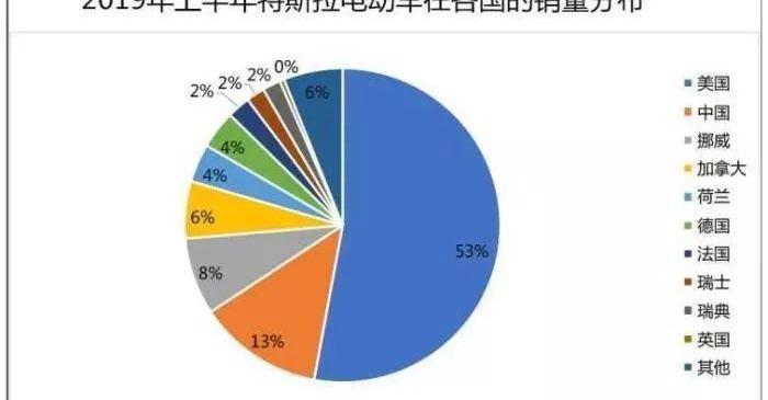比亚迪,特斯拉,东南,优越,沃尔沃