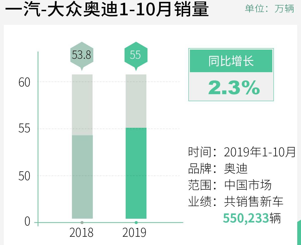 奥迪,大众,一汽,奥迪Q2L,特斯拉