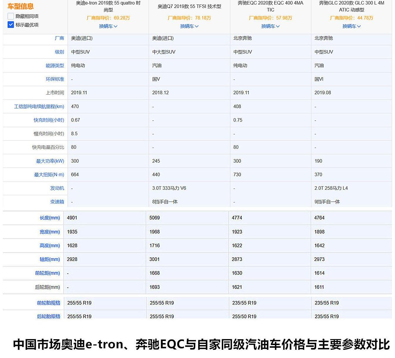 奥迪,奔驰,Model X,捷豹,特斯拉