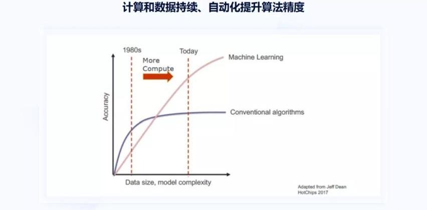 特斯拉,发现,世纪,DS,小鹏