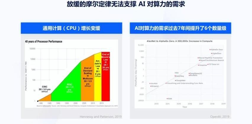 特斯拉,发现,世纪,DS,小鹏
