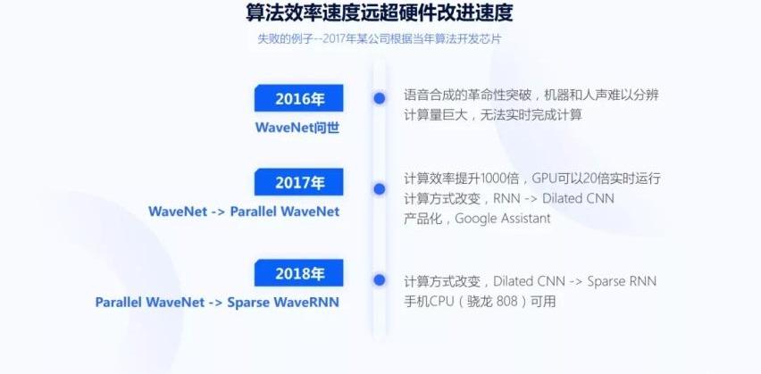 特斯拉,发现,世纪,DS,小鹏