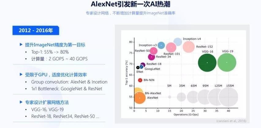 特斯拉,发现,世纪,DS,小鹏