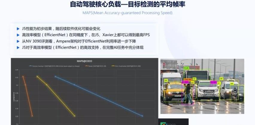 特斯拉,发现,世纪,DS,小鹏