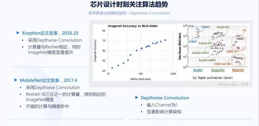 特斯拉,发现,世纪,DS,小鹏
