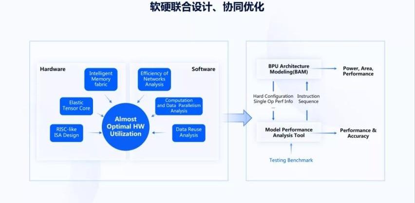 特斯拉,发现,世纪,DS,小鹏