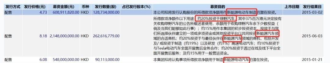 一汽,特斯拉,宝马,高尔夫,蔚来