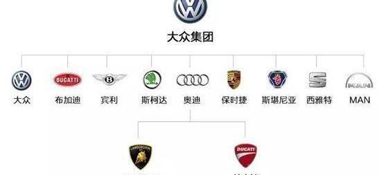 大众,奥迪,宾利,世纪,保时捷